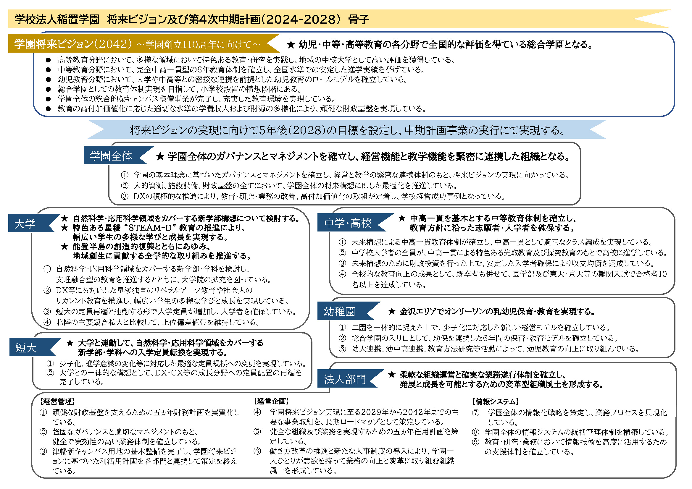 学園将来ビジョン及び第4次中計骨子_2024